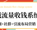 私域流量收钱系统课程(朋友圈+社群+引流布局营销)12节课完结-阳知网创资源库