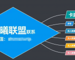 臻曦联盟,最新无人直播万人在线技术理原及详细操作步骤解析(视频教程)-阳知网创资源库