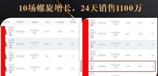 抖音7天螺旋Feed共振叠加连爆玩法,30天从0到1100万的抖音卖货底层逻辑揭秘-阳知网创资源库