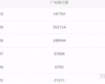 油管搬运赚美金项目分析-阳知网创资源库