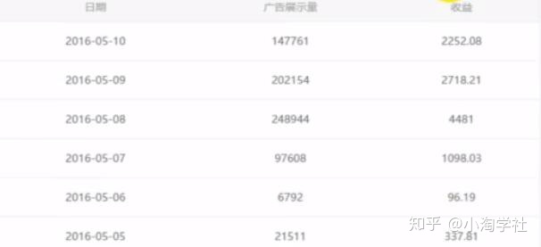 油管搬运赚美金项目分析-阳知网创资源库