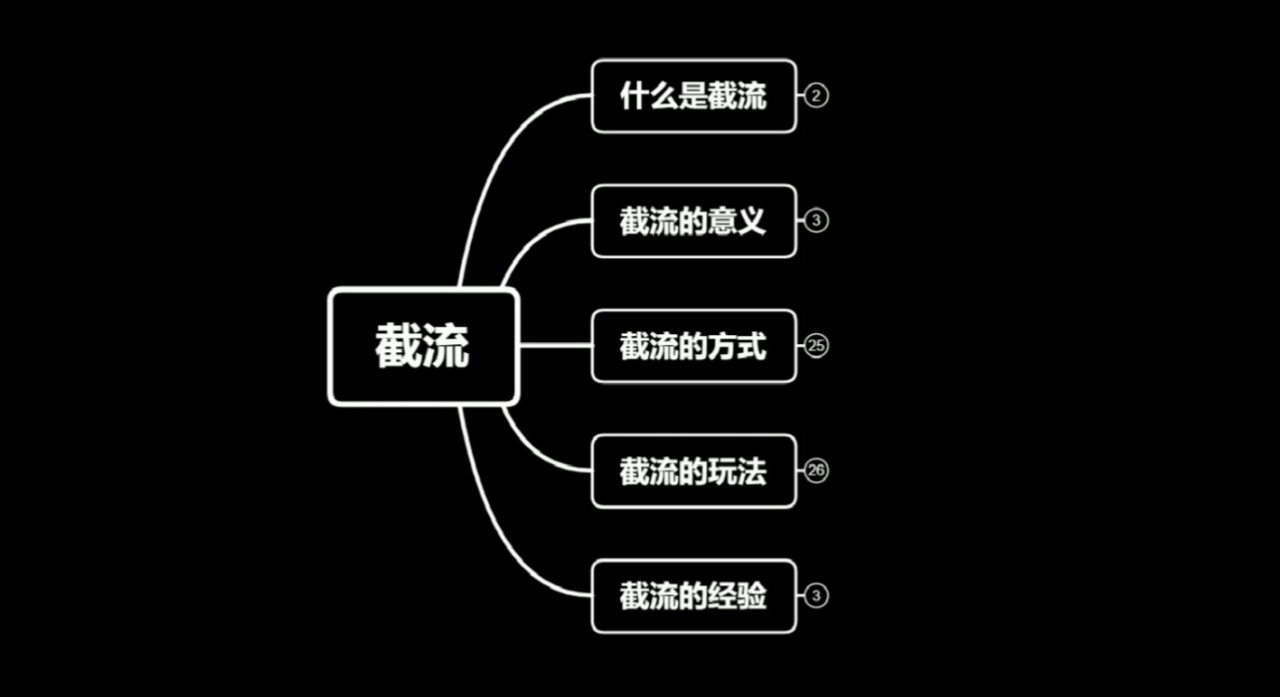 蚊子团队实战引流:长期有效的截流技术+百度被动引流系统2.0-阳知网创资源库