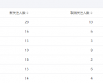 今年重点操作公众号站群项目-阳知网创资源库