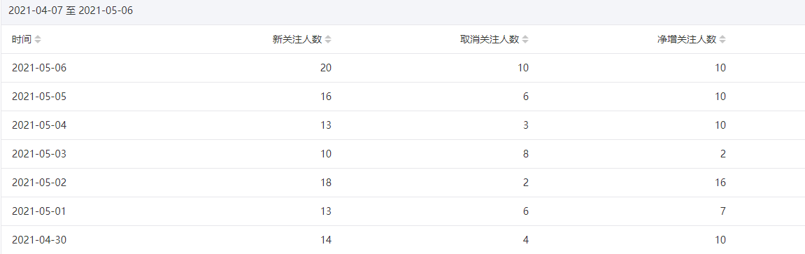 今年重点操作公众号站群项目-阳知网创资源库