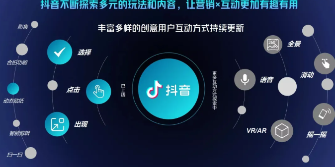 抖音直播精细化运营思维导图!做直播行业的小伙伴值得学习收藏的一份思维图-阳知网创资源库