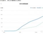 安信无货源店群教程,朋友圈那些几万访客的店是怎么做的-阳知网创资源库