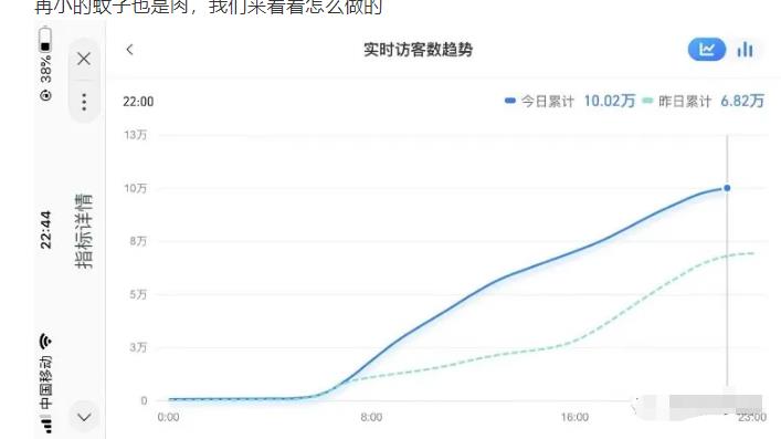安信无货源店群教程,朋友圈那些几万访客的店是怎么做的-阳知网创资源库
