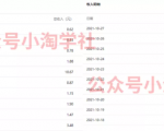 复制粘贴赚流量主收益，操作简单还能涨粉-阳知网创资源库