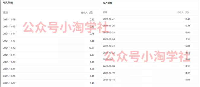 复制粘贴赚流量主收益,操作简单还能涨粉-阳知网创资源库