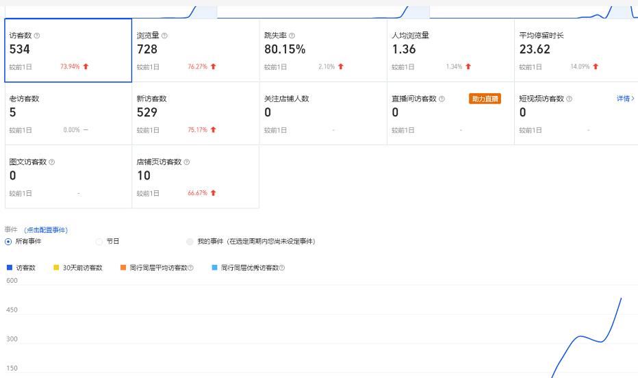 安信无货源3.0三种爆发玩法集合,快速上手完成你店铺的飞起爆发-阳知网创资源库