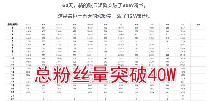 倪叶明·蓝海公众号矩阵项目训练营,0粉冷启动,公众号矩阵账号粉丝突破30w-阳知网创资源库