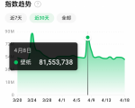 抖音壁纸号全新玩法,全程在抖音内部即可直接变现-阳知网创资源库