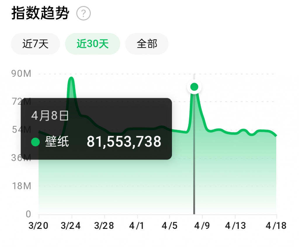 抖音壁纸号全新玩法，全程在抖音内部即可直接变现-阳知网创资源库