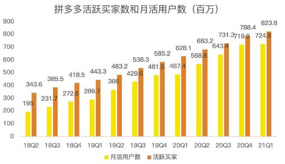 蓝海项目拼多多视频带货课,2022年入百万新风口【视频教程+软件】-阳知网创资源库