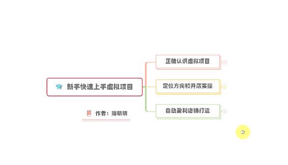 新手如何操作虚拟项目?从0打造月入上万店铺技术【视频课程】-阳知网创资源库