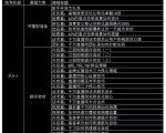 大碗哥抖音直播线上课,超多干货,从0到1学做抖音直播带货-阳知网创资源库