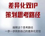 差异化双IP策划思考路径,解决短视频流量+变现问题(精华笔记)-阳知网创资源库
