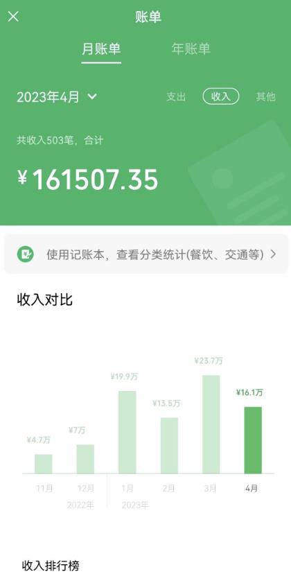 我靠割韭菜,赚了一百万【揭秘】-阳知网创资源库