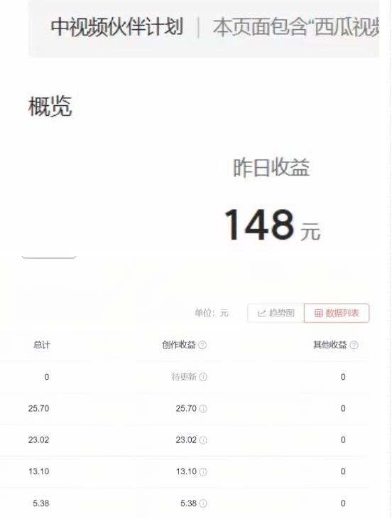 2023年独家抖音中视频搬运计划,每天30分钟至1小时搬运即可,小白轻松日入300+-阳知网创资源库
