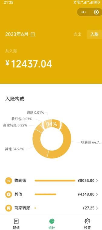 一单赚49.9，超级蓝海赛道，靠小红书卖这个虚拟商品，一个月1.2w是怎么做到的？【揭秘】-阳知网创资源库