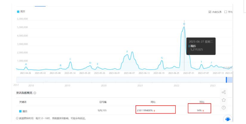 拆解小红书简历模板引流变现小项目，视频版一条龙实操玩法分享给你【视频课程】-阳知网创资源库