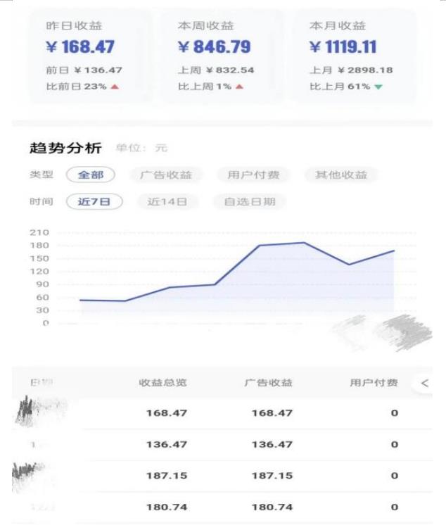 0投入,AI一键生成原创视频,撸视频号收益日入100+,小白无脑复制操作【项目拆解-阳知网创资源库