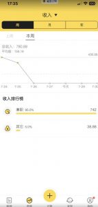 蓝海项目照片修复，轻松日入500+，小白可做无门槛暴力变现【揭秘】-阳知网创资源库