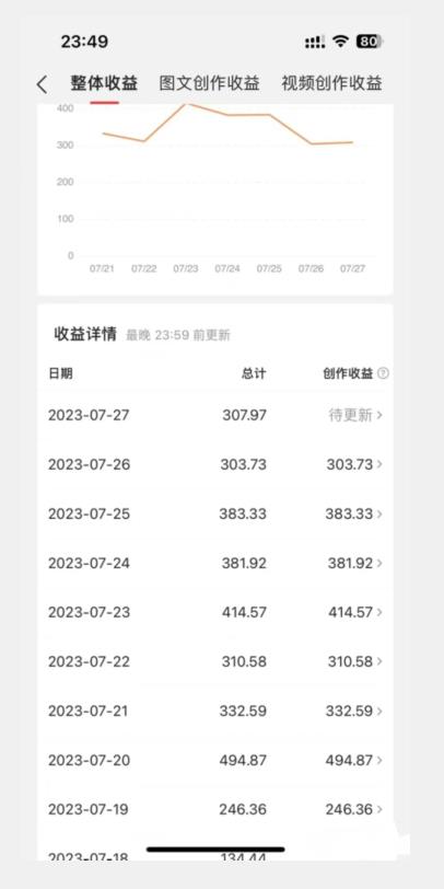 美女头像号最新玩法,适合零基础小白,单日收益500+【揭秘】-阳知网创资源库