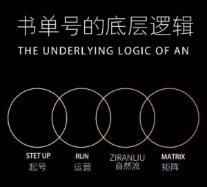 孔德楠-抖音书单号实操课,书单天花板带你一部手机快速学会书单起号、拍摄、布景、剪辑、发布、选品。-阳知网创资源库