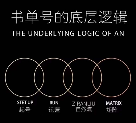 孔德楠-抖音书单号实操课,书单天花板带你一部手机快速学会书单起号、拍摄、布景、剪辑、发布、选品。-阳知网创资源库