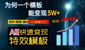 AE视频特效模板变现月入3-5W,0-1快速入门,软件+教程+素材-阳知网创资源库