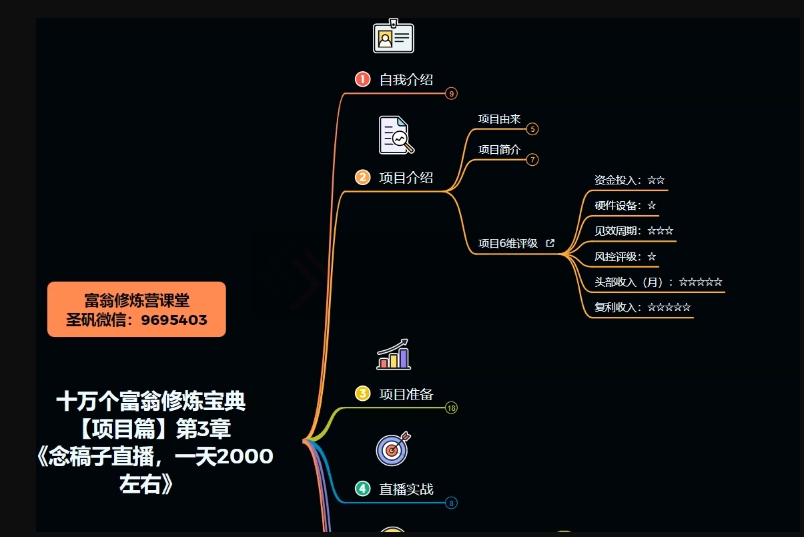 十万个富翁修炼宝典之3.念稿子直播,一天2000左右-阳知网创资源库