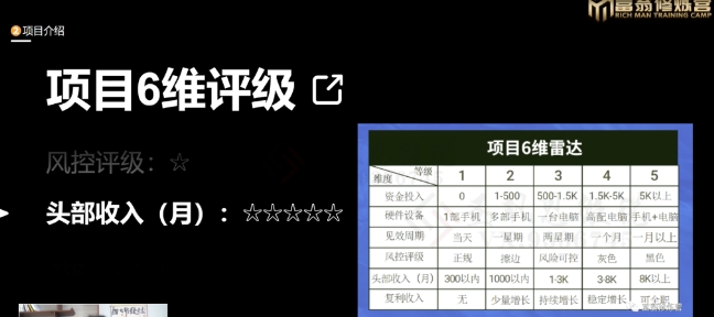 十万个富翁修炼宝典之16.朋友自营工作室的项目,一个月赚一万八-阳知网创资源库