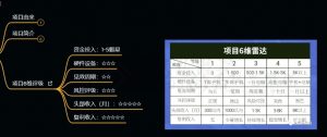 十万个富翁修炼宝典之9.让他赚了20万,卖盗版课0-20万的自述-阳知网创资源库