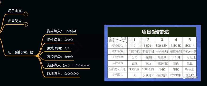 十万个富翁修炼宝典之9.让他赚了20万,卖盗版课0-20万的自述-阳知网创资源库