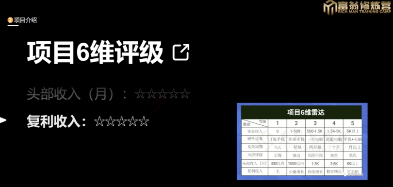 十万个富翁修炼宝典之13.2个月引流3500孕婴宝妈流量,一单88卖到爆-阳知网创资源库