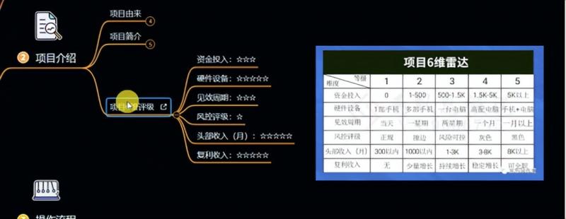 十万个富翁修炼宝典之6.兼职粉派单玩法跑匿名信,爆了一天两千-阳知网创资源库