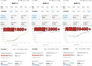 拼多多虚拟电商训练营月入30000+你也行,暴利稳定长久,副业首选-阳知网创资源库