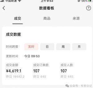 东哲日记·萌宠短视频带货,2天佣金9000+-阳知网创资源库