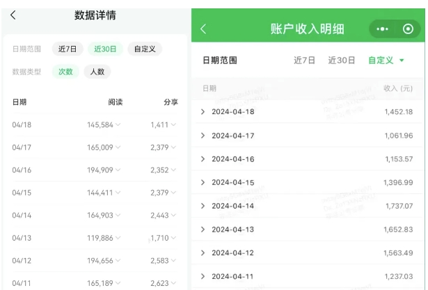 公众号流量主项目的新玩法,日入2000-3000,实操教程公开了-阳知网创资源库