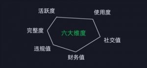 微信安全运营实操攻略,新版升级,更加有效-阳知网创资源库