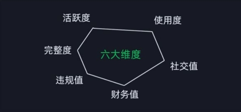微信安全运营实操攻略,新版升级,更加有效-阳知网创资源库