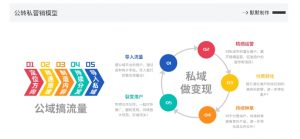 网创掘金实战营,从零搭建一个年入百万的变现项目(持续更新)-阳知网创资源库
