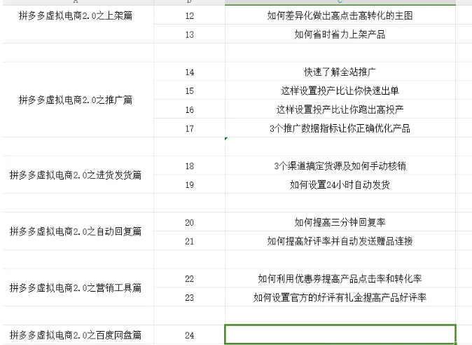 拼多多虚拟电商2.0项目,市面上最好,最全,最让人容易上手实操的拼多多虚拟电商课程-阳知网创资源库