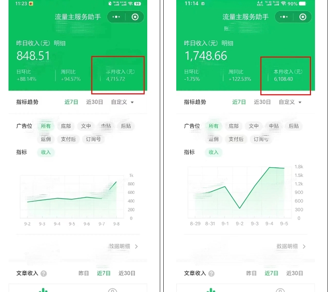 腾讯广告流量主项目,公众号图文玩法,月入过万-阳知网创资源库
