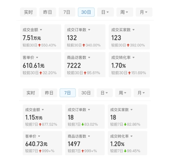 某付费文章：从0开始做拼多多18天收入86600元，客单价600块稳定日销过万，我都做对了什么?-阳知网创资源库