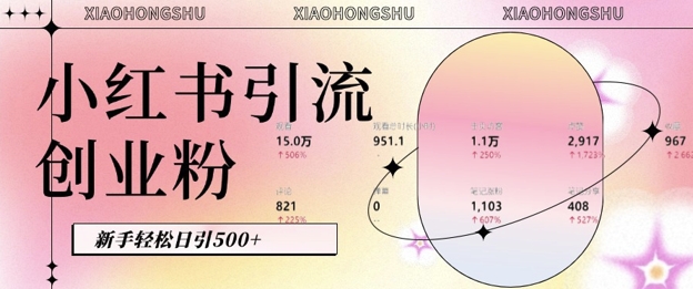 小红书私域引流无脑操作法:AI生成内容,粉丝自动转化,新手轻松日引500+创业粉-阳知网创资源库