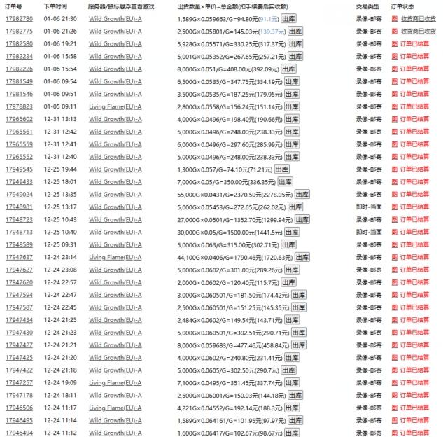游戏自动搬砖,轻松日入1000+ 小白轻松上手【揭秘】-阳知网创资源库