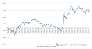 付费文章:吊打97%的权益基金,实操详解:如何利用deepseek来选出一个年化15.55%的大牛股组合?-阳知网创资源库