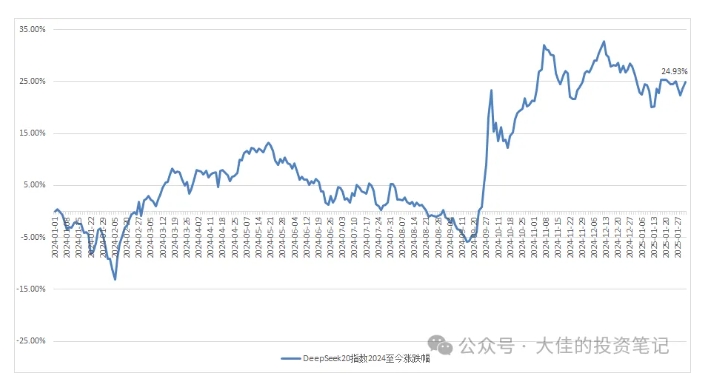 付费文章:吊打97%的权益基金,实操详解:如何利用deepseek来选出一个年化15.55%的大牛股组合?-阳知网创资源库